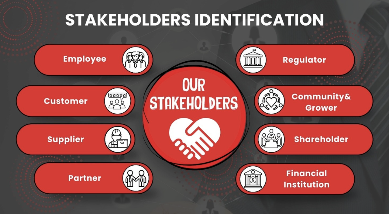 Stakeholders Identification